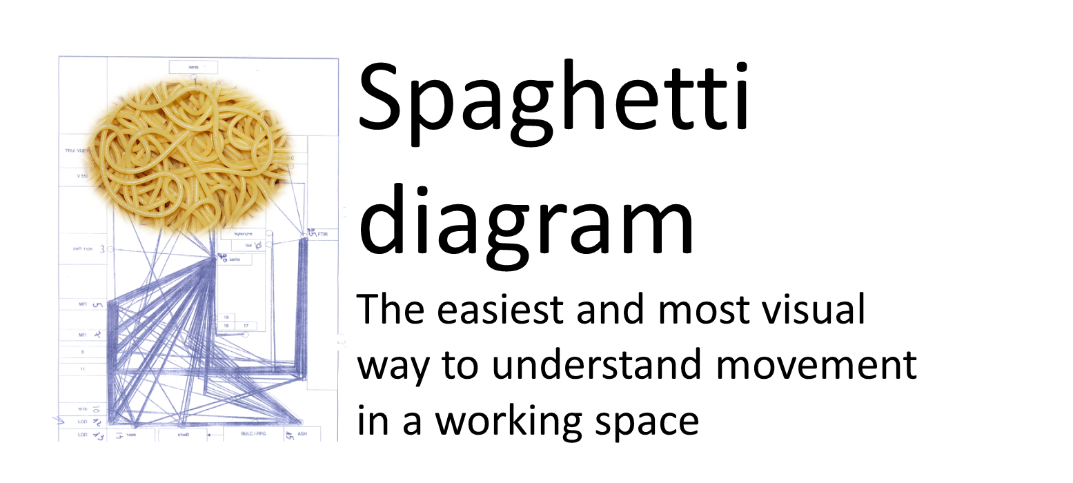 Shortish spaghetti diagram The Planning masterFor industrial engineer